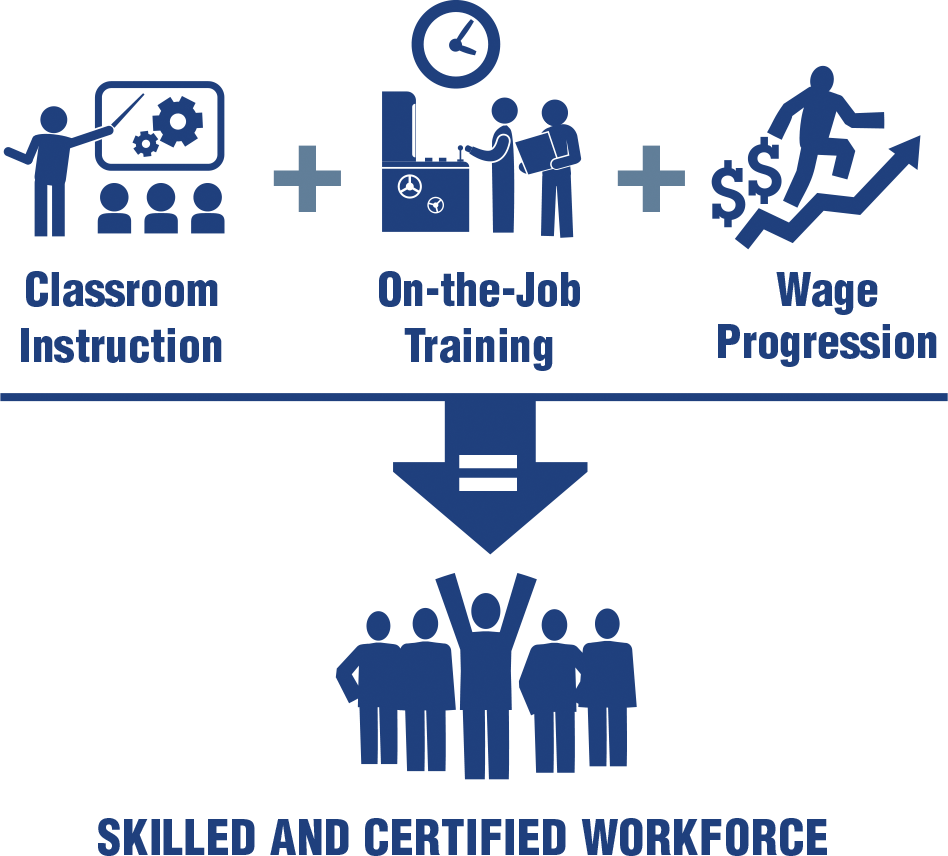 Youth Apprenive Infographic