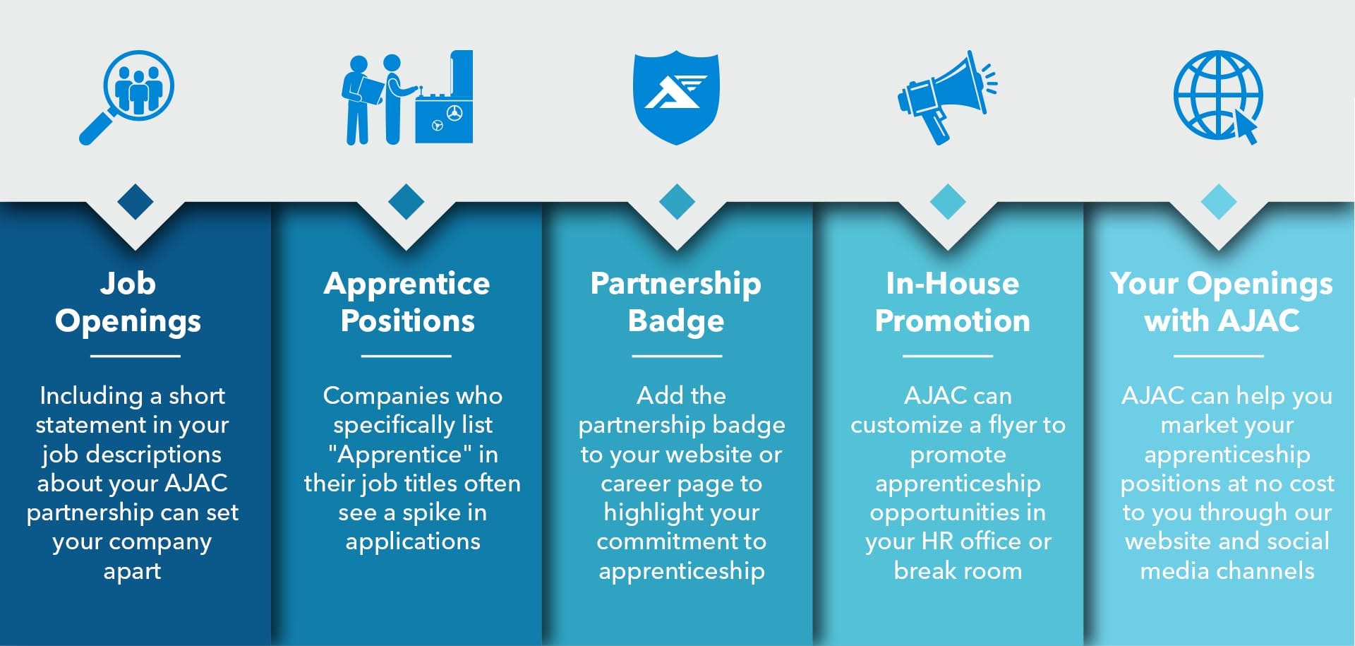 Leverage apprenticeship openings at your company with these tips and tricks.
